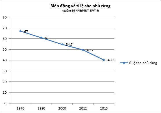 Những[-]phát[-]biểu[-]ấn[-]tượng[-]về[-]thực[-]trạng[-]phá[-]rừng